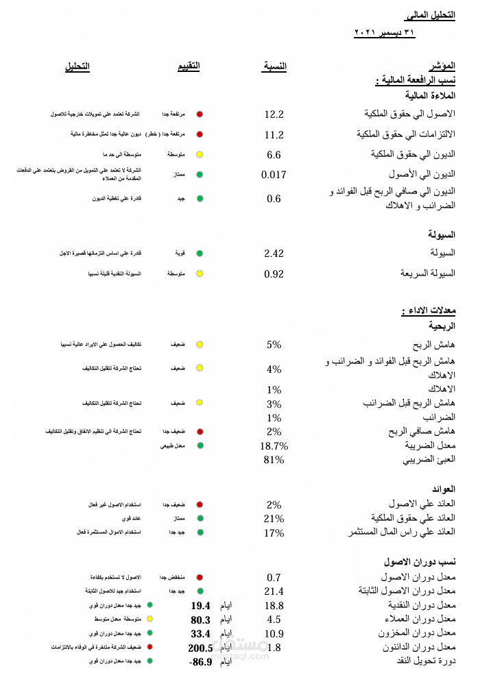 محلل مالي خبير في إعداد التقارير والتحليل الاستراتيجي للقوائم المالية