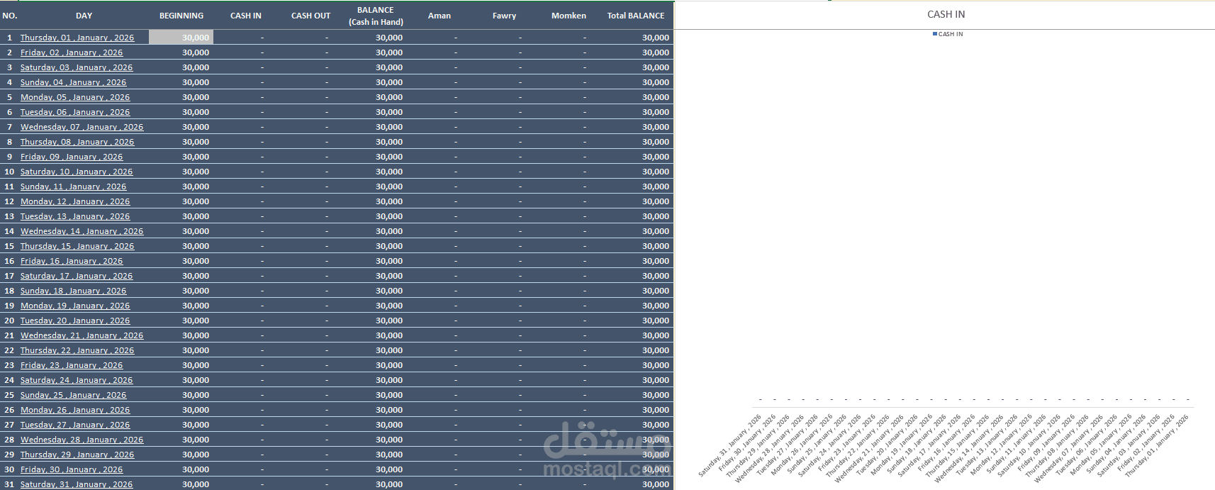 تصميم نظام رقابة وإدارة الخزينة والتدفقات النقدية اليومية