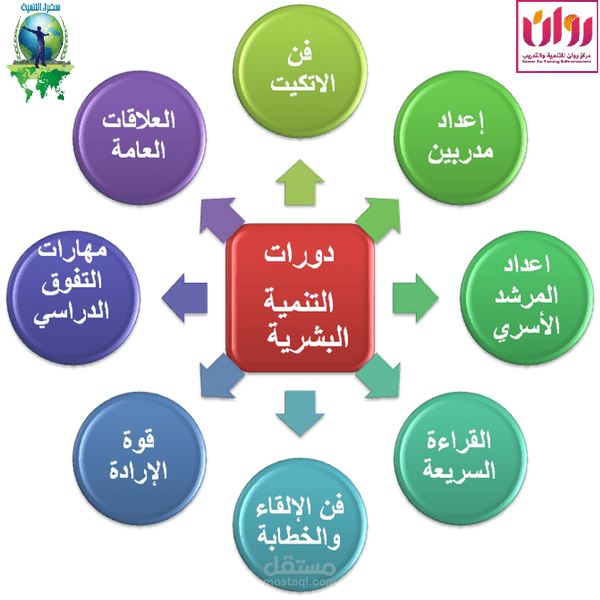 مدرب عن بعد عبر فيديو كونفرنس وزووم عن التنمية البشرية وادارة الوقت