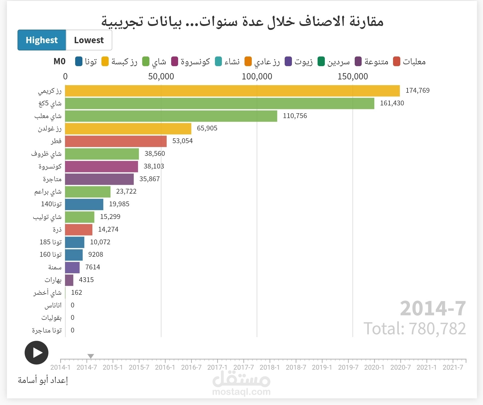 تحليل الأعمال في مخططات رسومية ممتعة