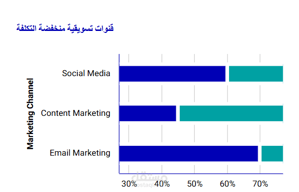 تقرير تحليل السوق لشركة عقارية في دبي
