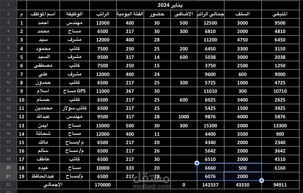 مرتبات