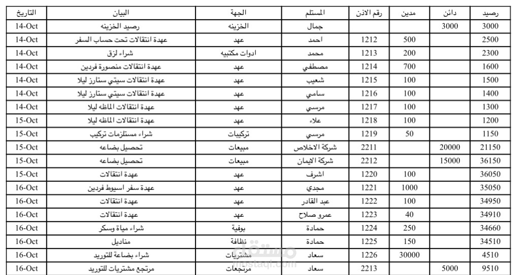 شيت خرينه
