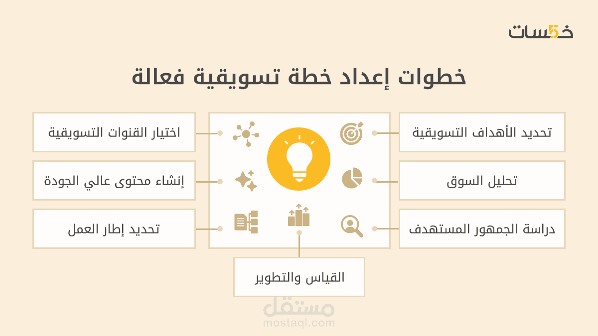 سوشيال ميديا