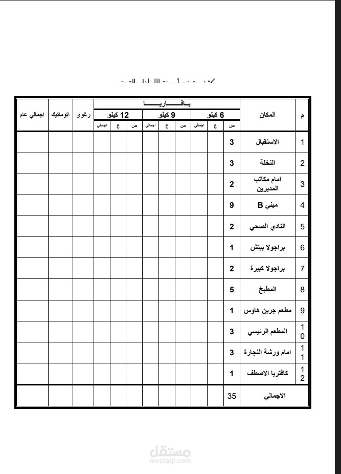 عمل جداول علي الوورد