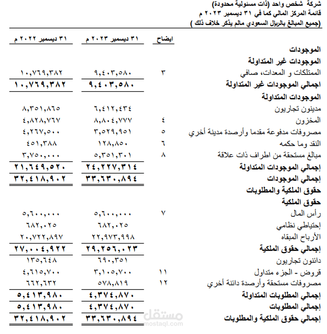 اعداد القوائم المالية
