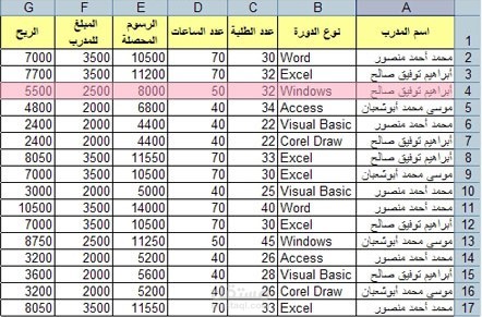 تنسيق البيانات علي اكسيل