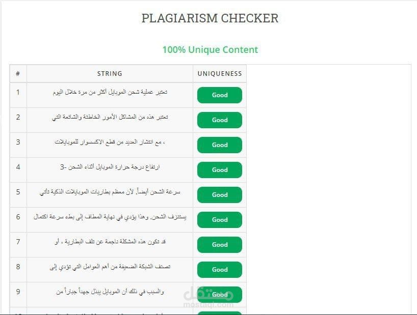 مقال حصري بنسبة 100% وفق تحليل أشهر الأدوات
