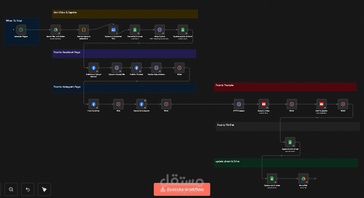 ورك فلو يعمل على نشر الفيديوهات على منصات التواصل الإجتماعي