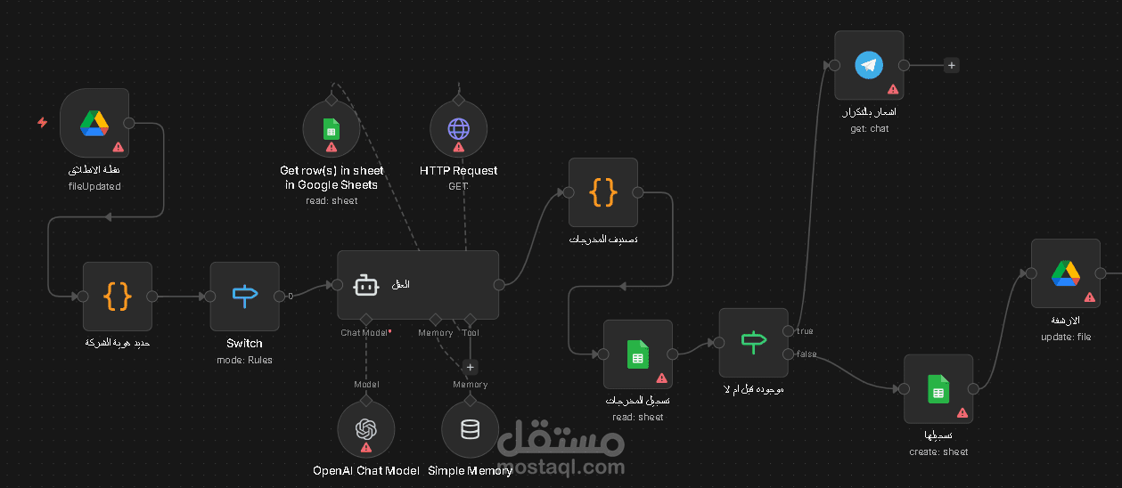 محاسب بالذكاء الإصطناعي عبر منصة n8n