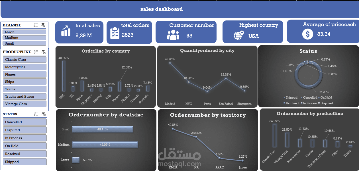 sales dashboard