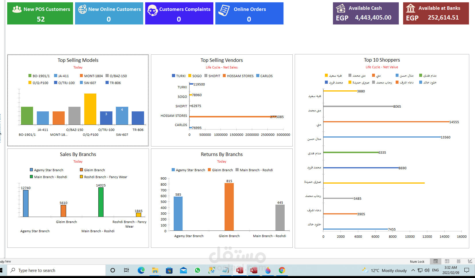 MobySys - Analytics