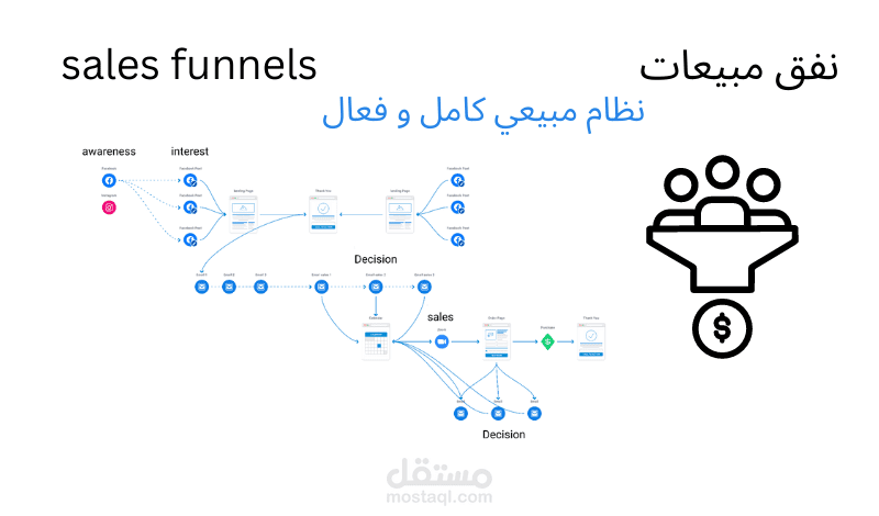sales funnel / نظام مبيعي