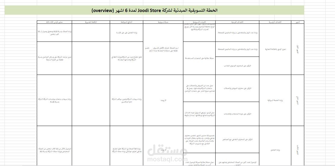 خطة تسويقية لـ 6 أشهر، وتحليل المنافسين