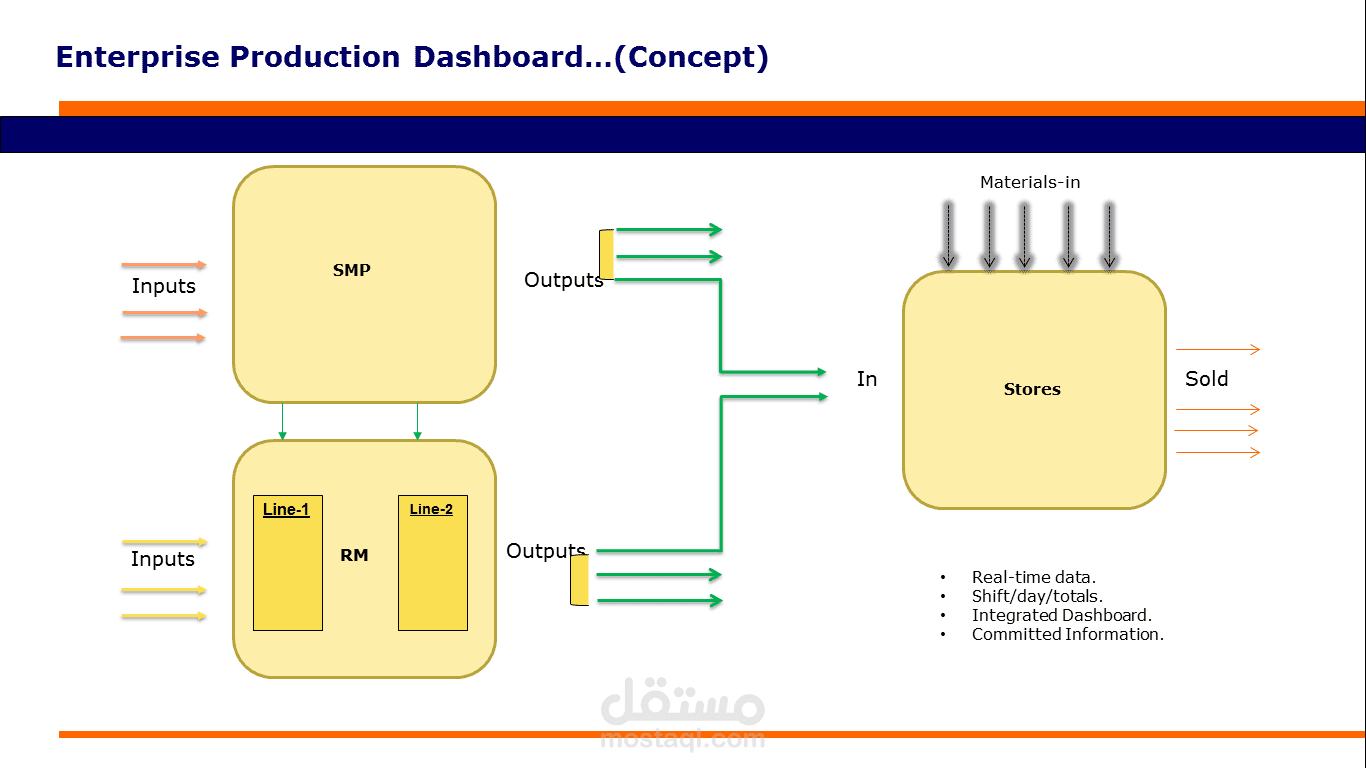 Enterprise Production Dashboard