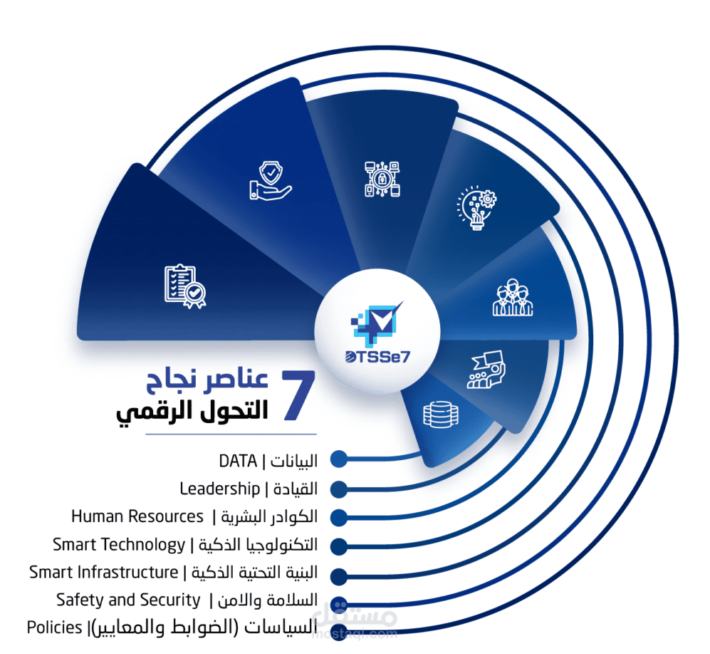 التحول الرقمي للمؤسسات
