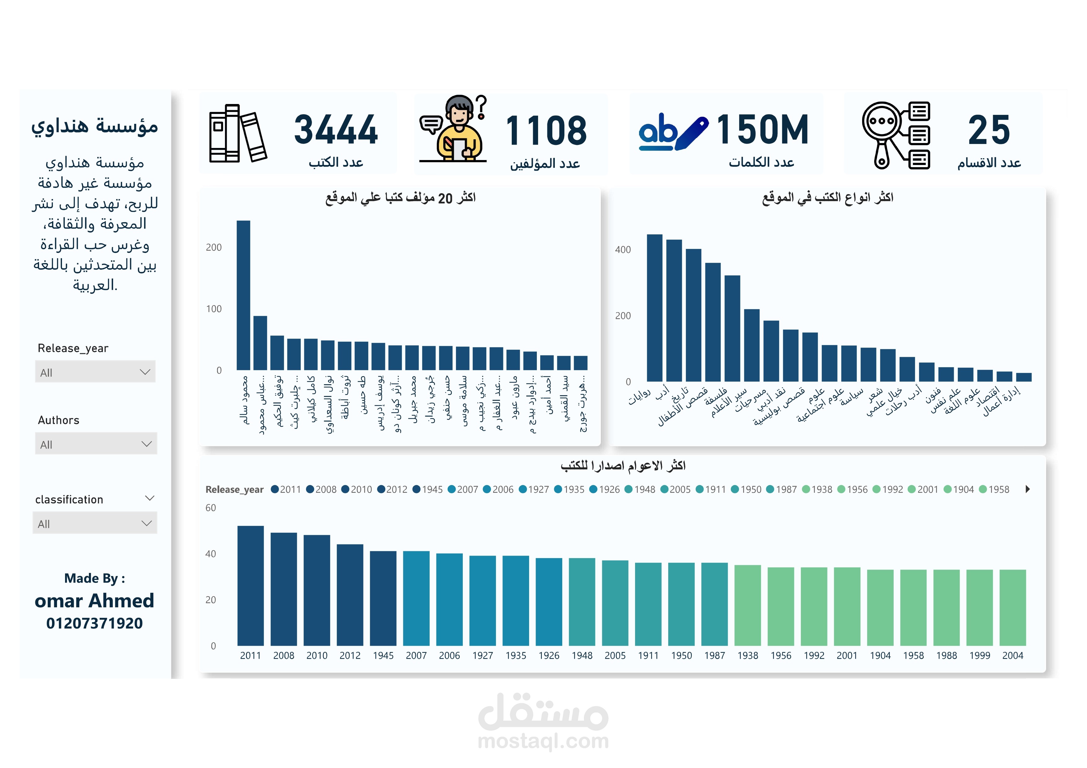 استخراج وتحليل بيانات مكتبة هنداوي: أكثر من 3400 كتاب منظم في CSV/Excel وجاهز للتحليل.