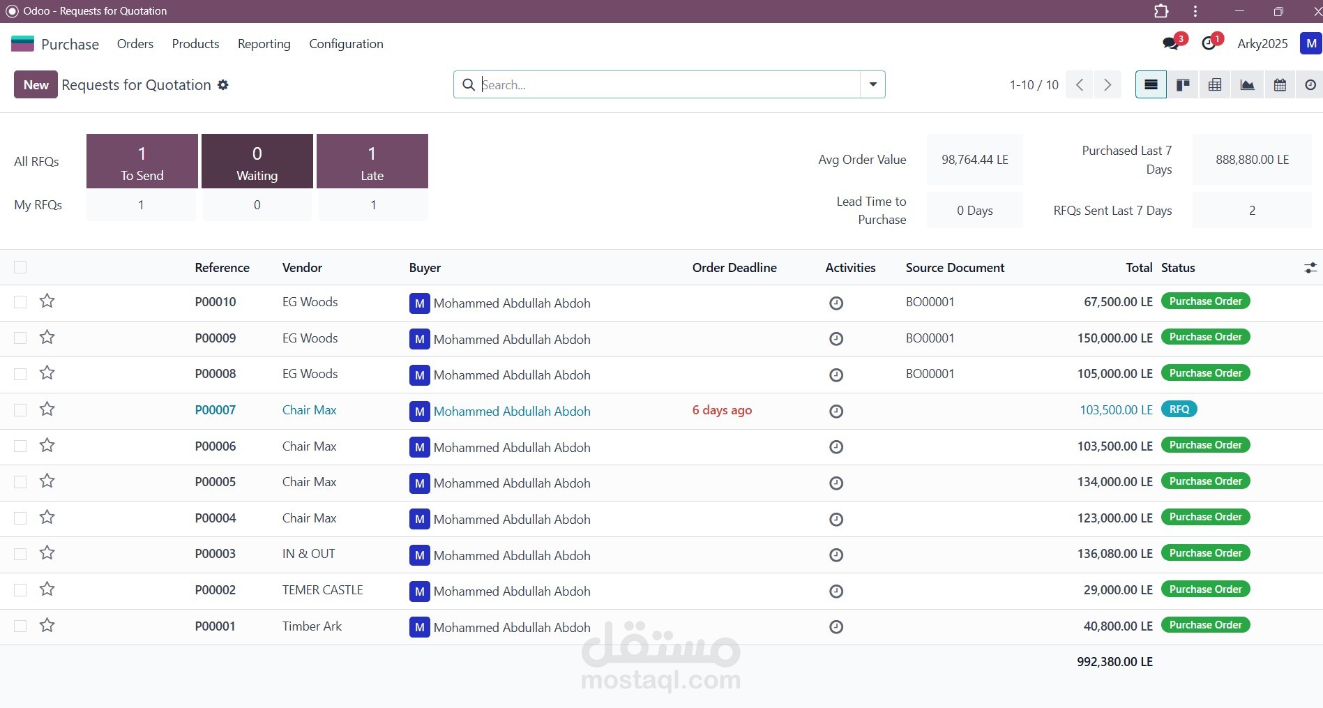 Procurement Circle at Odoo Purchase Module