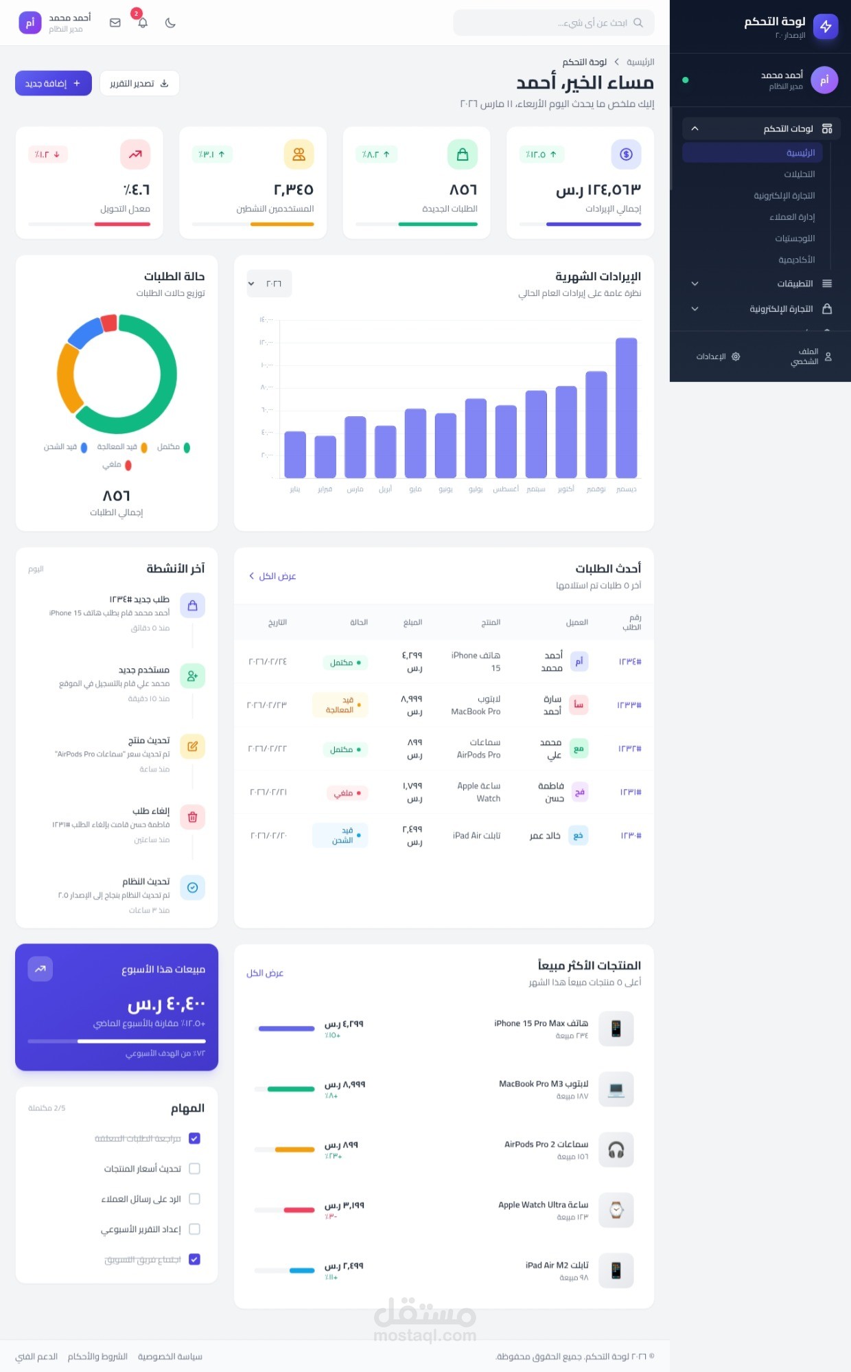 Volt : Tailwind css Dashboard