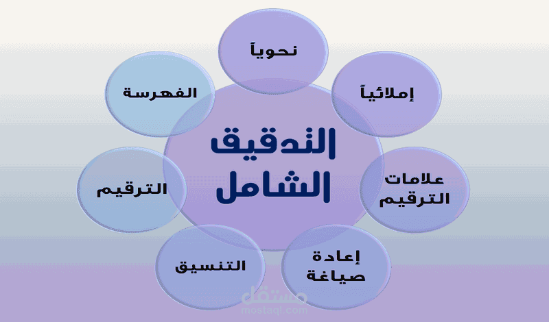 تنقيح و تدقيق لُغوي وترجمة شامل مميز
