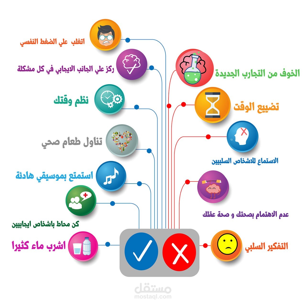 عادات إيجابية