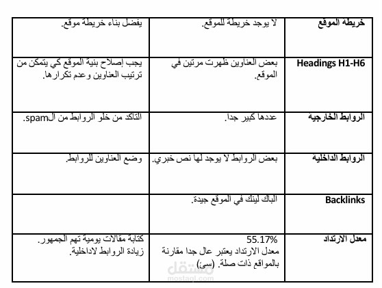تحليل سيو لموقع اخباري