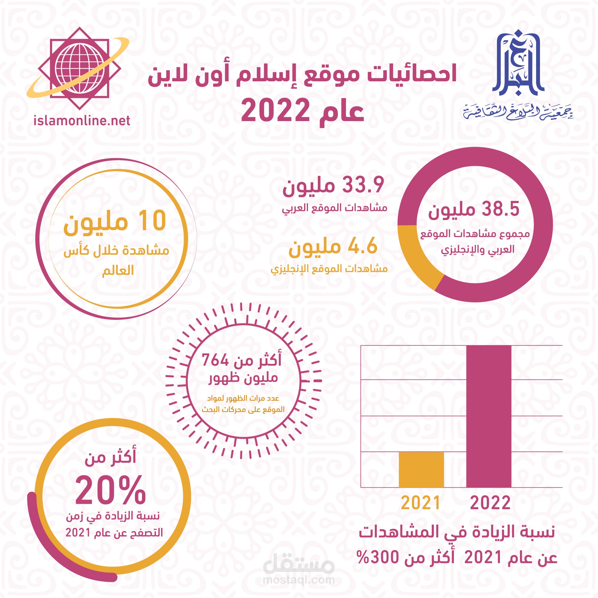 تصاميم سوشال ميديا لمختلف الشركات عن عام 2023 المجموعة الثانية