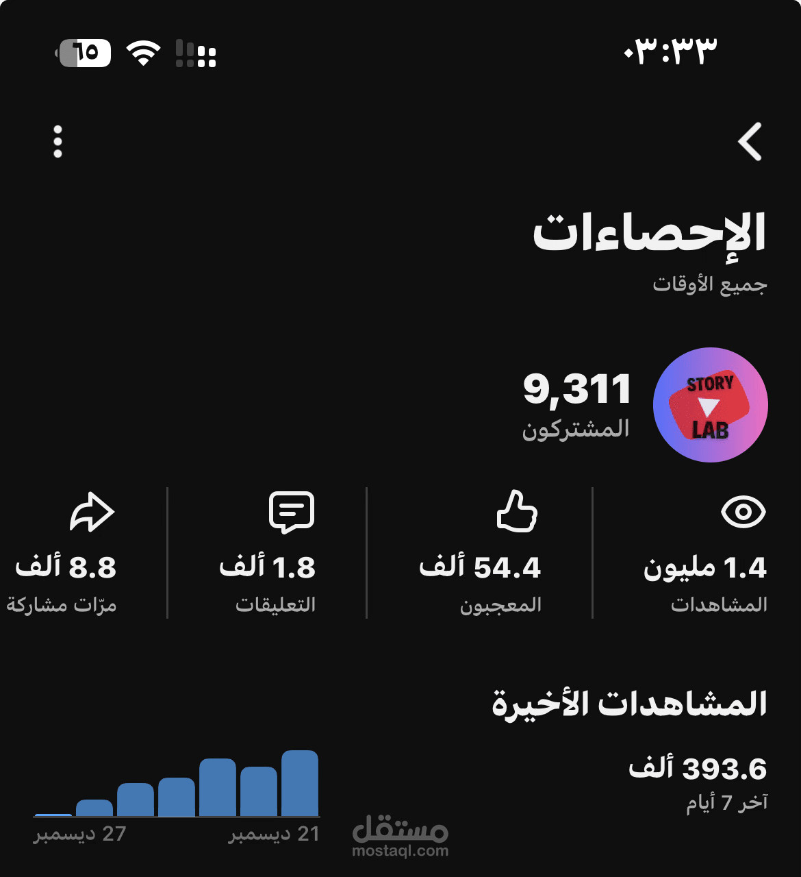 اعمل على زيادة مشاهدات الشورتس في اليوتيوب بالتحديد