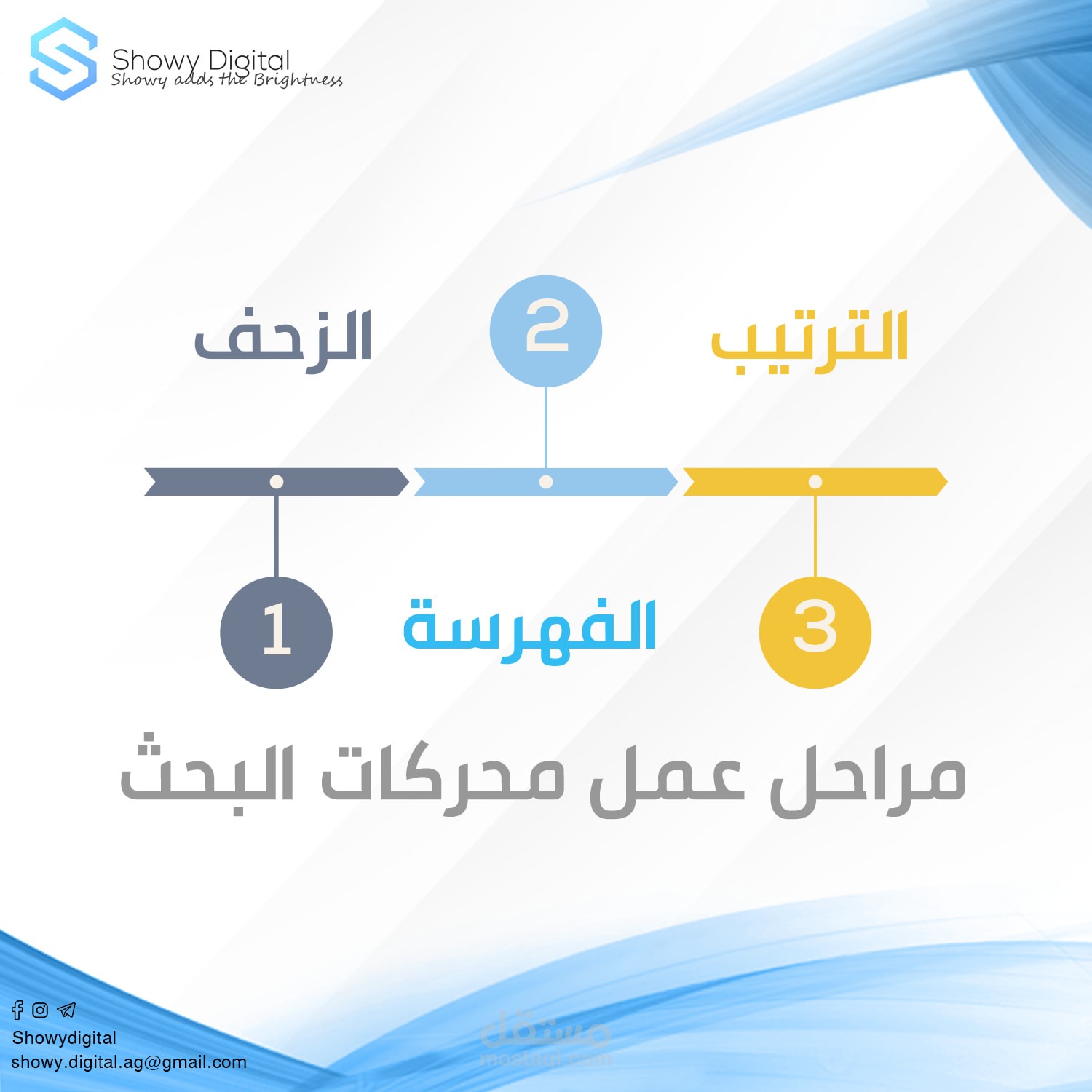 Content writing - social media