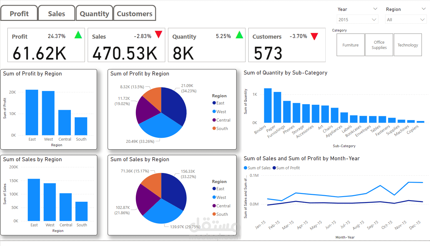 Power BI Dashboard