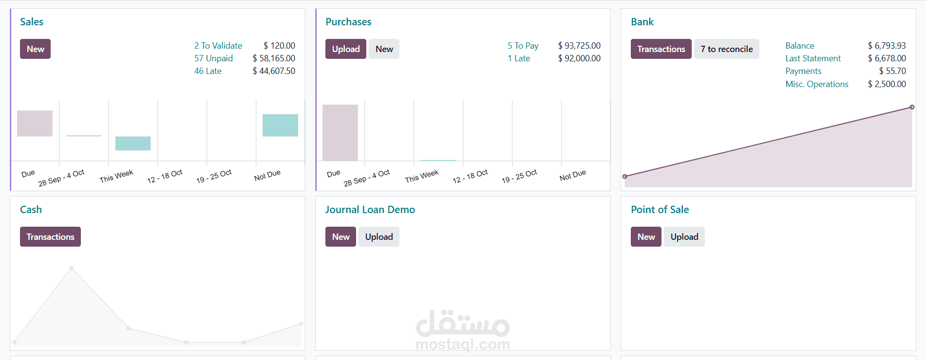 دورة عمل كاملة على اودوو Odoo