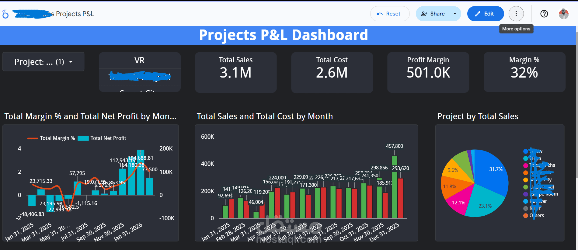 لوحة تحكم أرباح وخسائر للمشاريع (Projects P&L Dashboard)