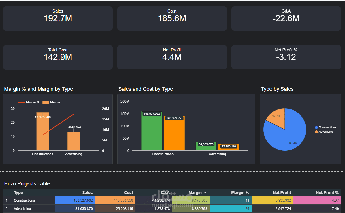 Financial Performance Dashboard