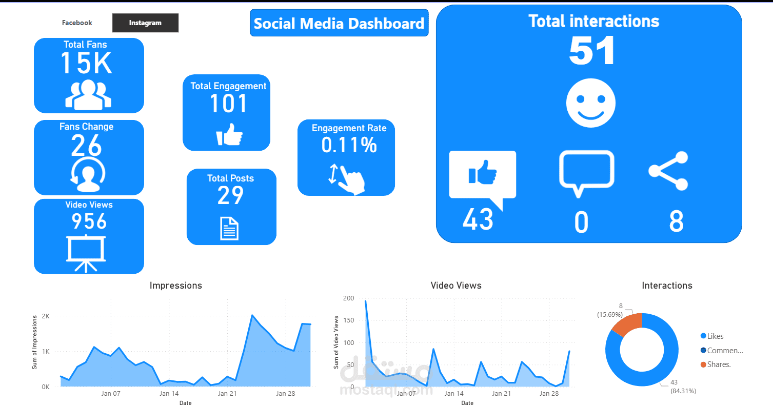 لوحة تحكم تحليل أداء وسائل التواصل الاجتماعي – Power BI