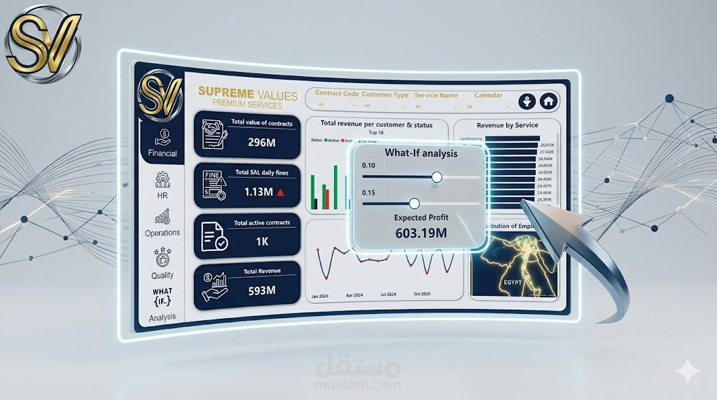 لوحة تحكم ذكية متكاملة لتحليل الأداء التشغيلي والمالي والمحاكاة التنبؤية (What-If Analysis)