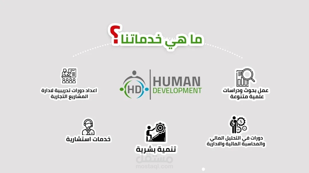 موشن جرافيك لشركة معا للقمة