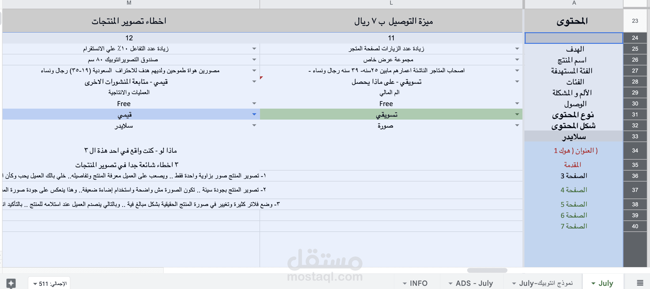 أحدث الطرق الحديثة التسويقيه لصناعة المحتوى