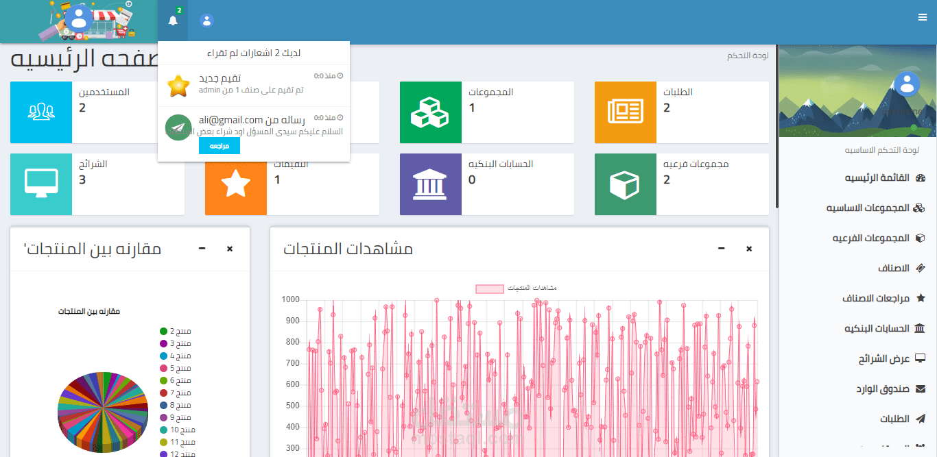لوحة تحكم فى تطبيق ecommerce