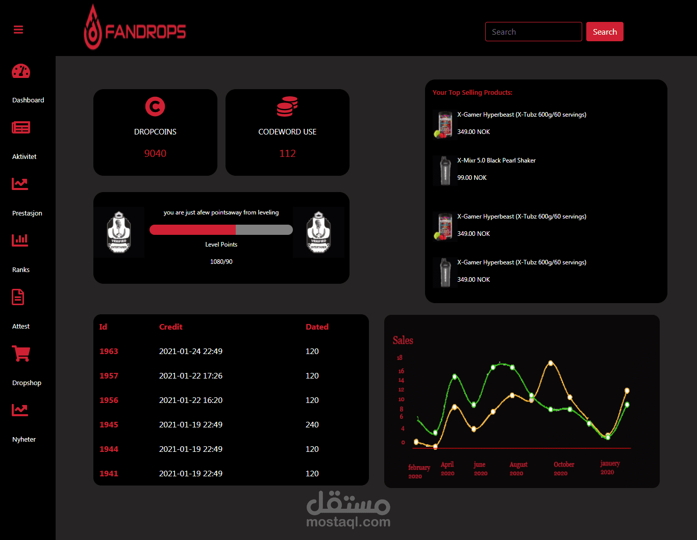 responsive   dashboard    design