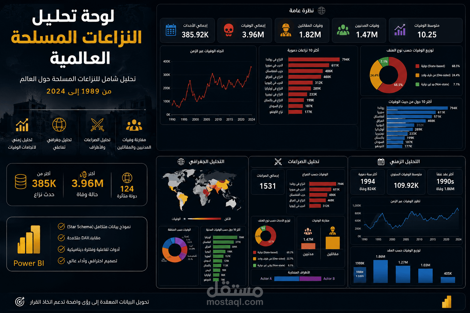 Global Conflict Deaths Analytics Dashboard | Power BI