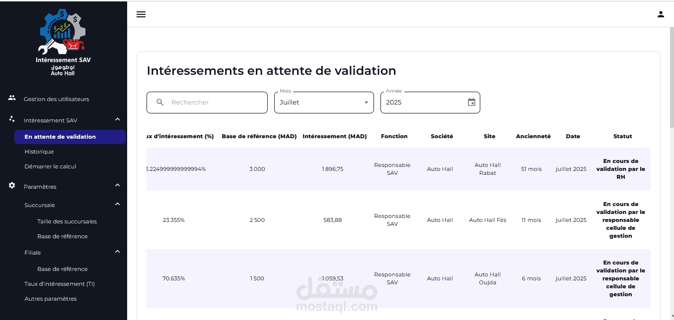 Design and Implementation of the After-Sales Incentive Solution