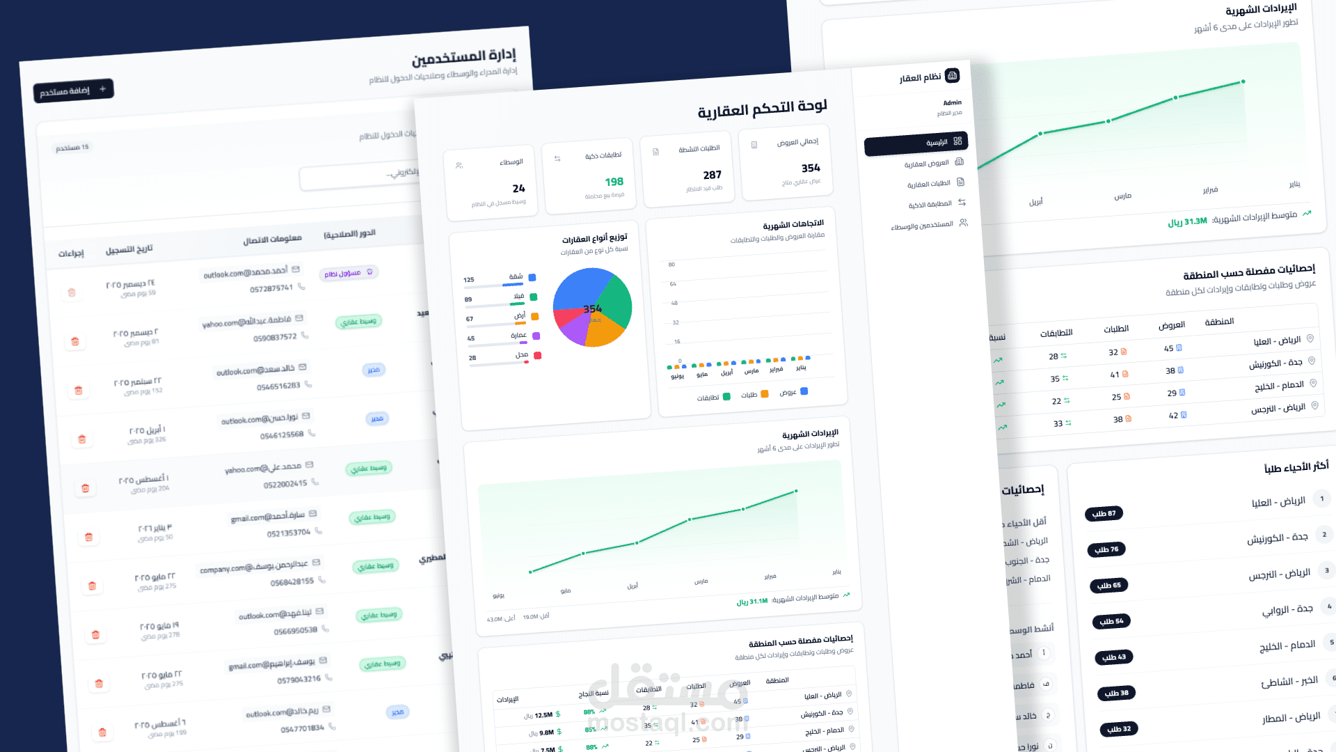 لوحة تحكم لشركة بيع عقارات