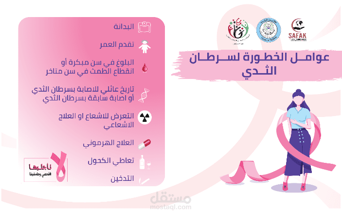 تصاميم طبية حول سرطان الثدي