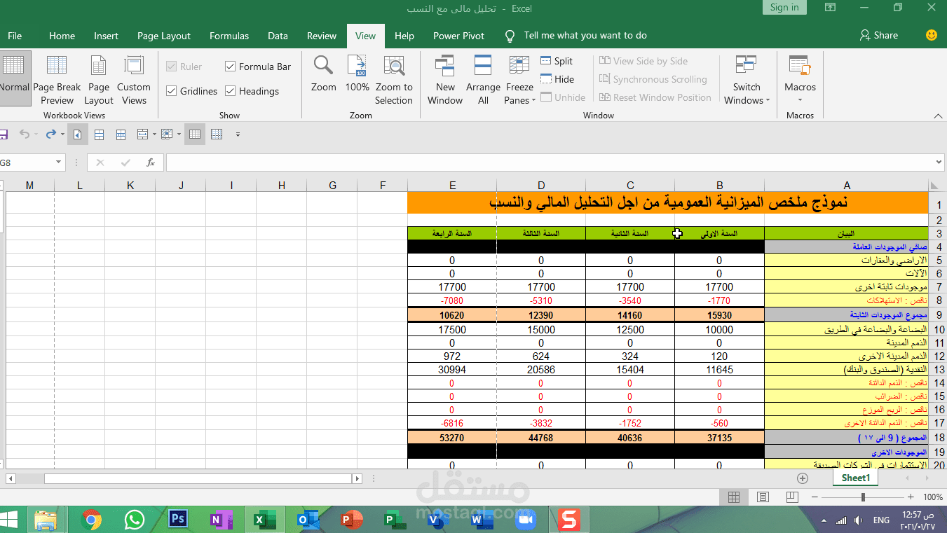 الميزانية ، الارباح  والخسائر ، النسب المالية