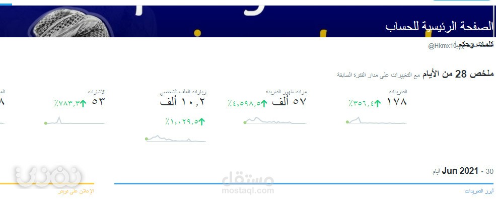 تسويق وإدارة حساب تويتر