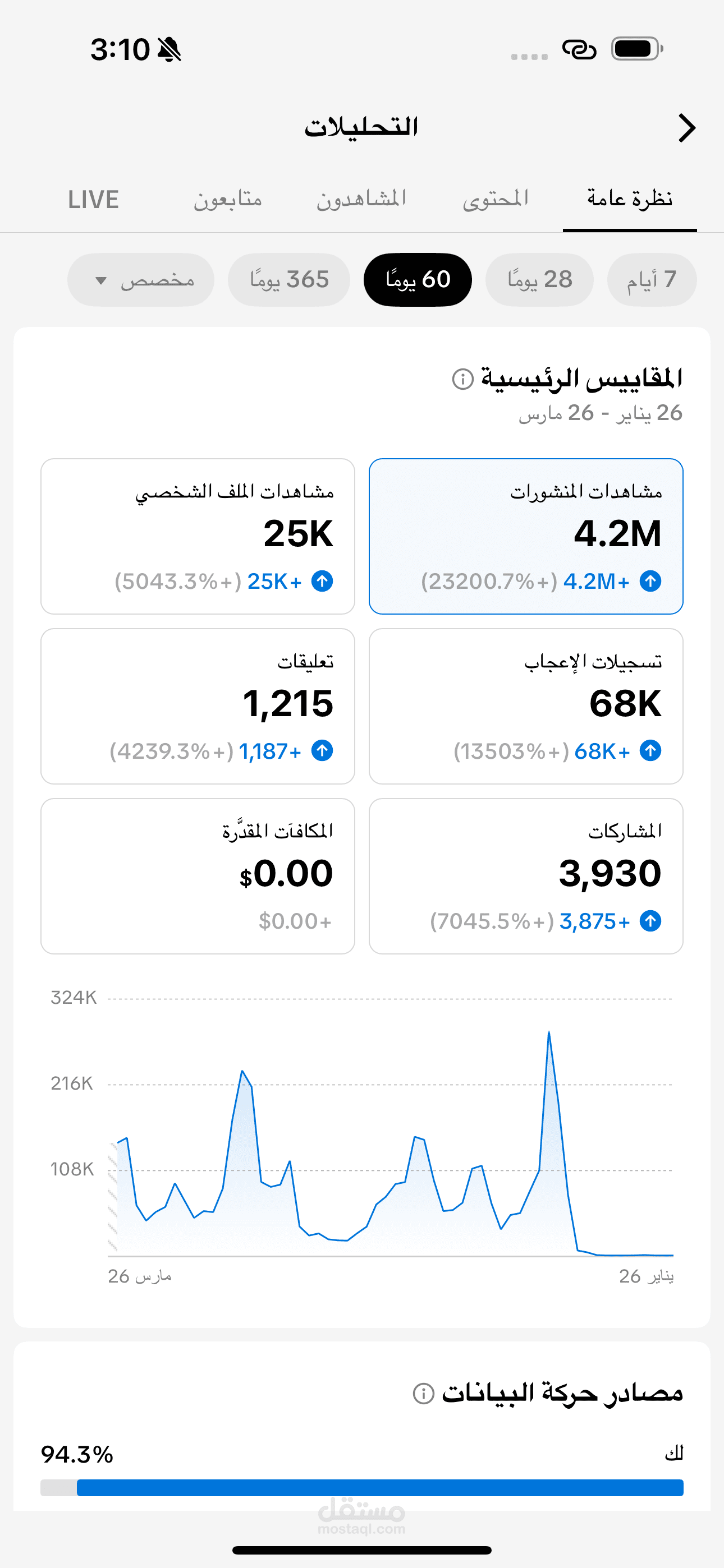 تطوير حساب تيك توك من الصفر