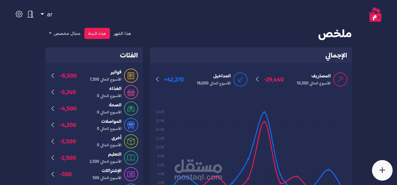 محفظتي - تطبيق ويب لمتابعة المصاريف و المداخيل