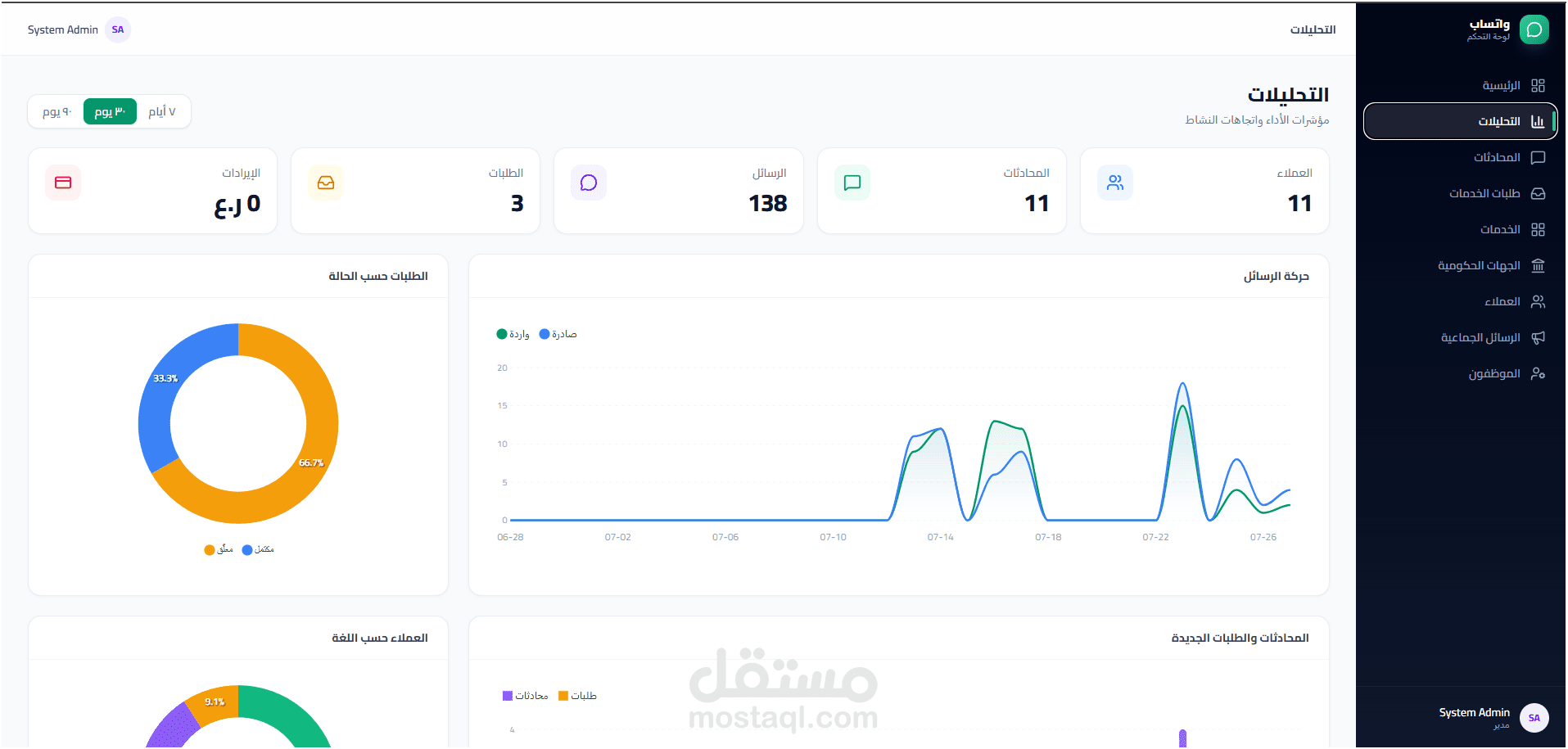 منصة حكومية ذكية للترجمة الفورية بين الموظفين والمراجعين