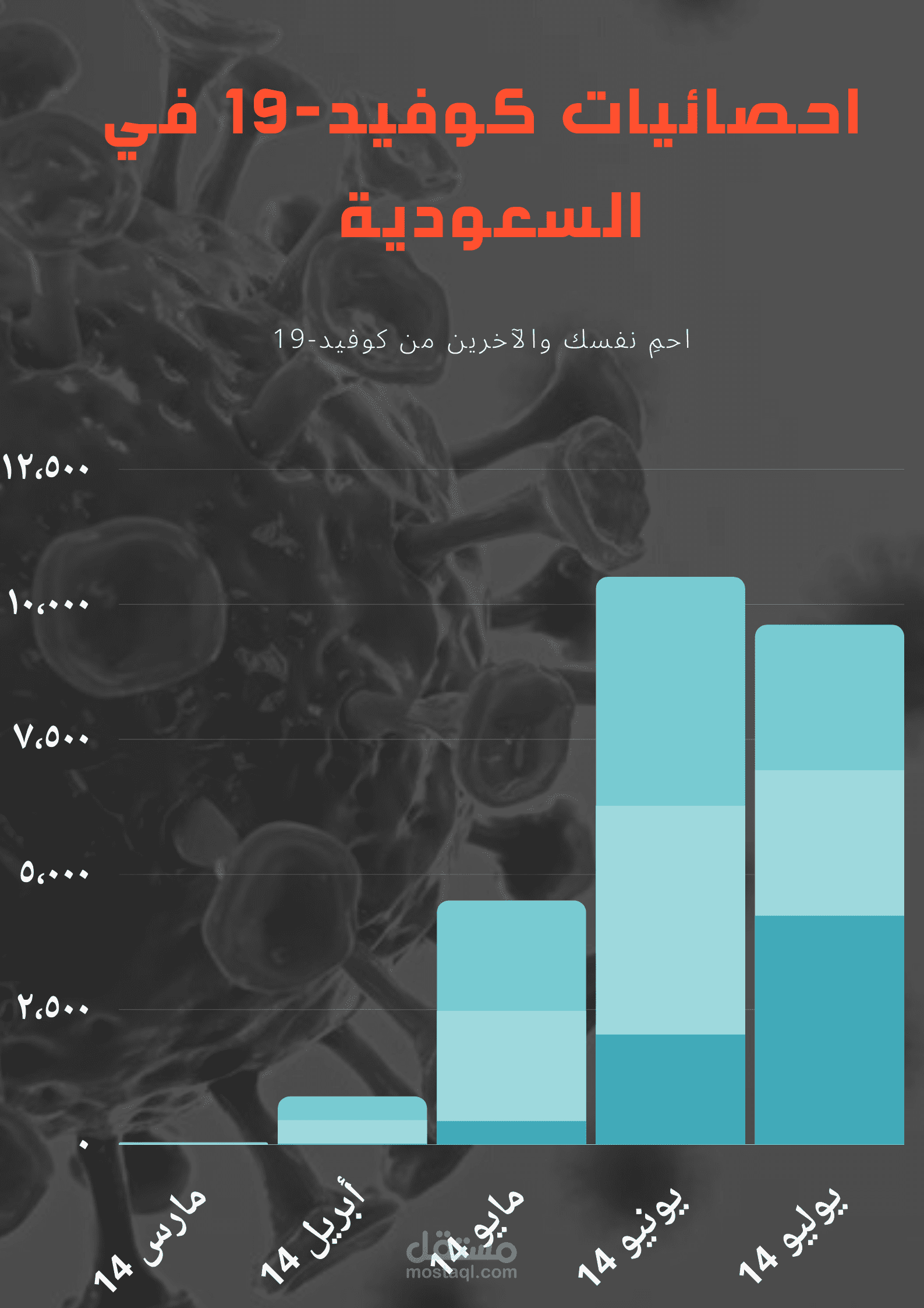 انفوجرافيك يتضمن رسوم بيانيه