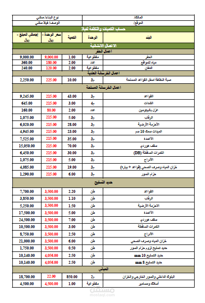 حساب وحصر كميات وتقدير تكلفة